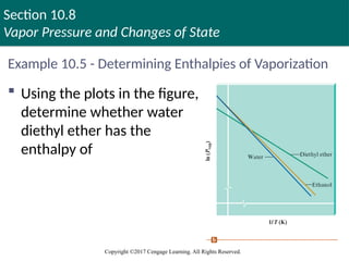 Section 10.8
Vapor Pressure and Changes of State
Copyright ©2017 Cengage Learning. All Rights Reserved.
Example 10.5 - Determining Enthalpies of Vaporization
 Using the plots in the figure,
determine whether water or
diethyl ether has the larger
enthalpy of vaporization
 