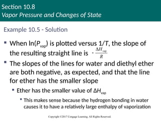 Section 10.8
Vapor Pressure and Changes of State
Copyright ©2017 Cengage Learning. All Rights Reserved.
Example 10.5 - Solution
 When ln(Pvap) is plotted versus 1/T, the slope of
the resulting straight line is
 The slopes of the lines for water and diethyl ether
are both negative, as expected, and that the line
for ether has the smaller slope
 Ether has the smaller value of ΔHvap
 This makes sense because the hydrogen bonding in water
causes it to have a relatively large enthalpy of vaporization
vap
H
R


 