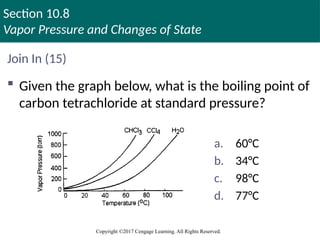 Section 10.8
Vapor Pressure and Changes of State
Copyright ©2017 Cengage Learning. All Rights Reserved.
Join In (15)
 Given the graph below, what is the boiling point of
carbon tetrachloride at standard pressure?
a. 60°C
b. 34°C
c. 98°C
d. 77°C
 
