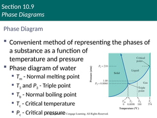Section 10.9
Phase Diagrams
Copyright ©2017 Cengage Learning. All Rights Reserved.
Phase Diagram
 Convenient method of representing the phases of
a substance as a function of
temperature and pressure
 Phase diagram of water
 Tm - Normal melting point
 T3 and P3 - Triple point
 Tb - Normal boiling point
 Tc - Critical temperature
 Pc - Critical pressure
Copyright © Cengage Learning. All rights reserved 148
 