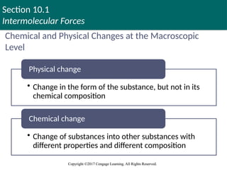 Section 10.1
Intermolecular Forces
Copyright ©2017 Cengage Learning. All Rights Reserved.
Copyright ©2017 Cengage Learning. All Rights Reserved.
Chemical and Physical Changes at the Macroscopic
Level
• Change in the form of the substance, but not in its
chemical composition
Physical change
• Change of substances into other substances with
different properties and different composition
Chemical change
 