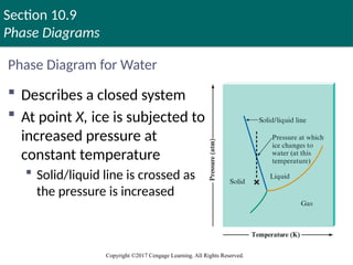 Section 10.9
Phase Diagrams
Copyright ©2017 Cengage Learning. All Rights Reserved.
Phase Diagram for Water
 Describes a closed system
 At point X, ice is subjected to
increased pressure at
constant temperature
 Solid/liquid line is crossed as
the pressure is increased
 