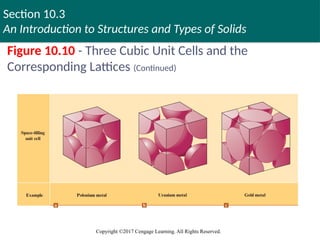 Section 10.3
An Introduction to Structures and Types of Solids
Copyright ©2017 Cengage Learning. All Rights Reserved.
Figure 10.10 - Three Cubic Unit Cells and the
Corresponding Lattices (Continued)
Copyright © Cengage Learning. All rights reserved 41
 