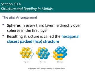 Section 10.4
Structure and Bonding in Metals
Copyright ©2017 Cengage Learning. All Rights Reserved.
The aba Arrangement
 Spheres in every third layer lie directly over
spheres in the first layer
 Resulting structure is called the hexagonal
closest packed (hcp) structure
 