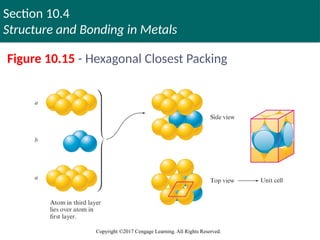 Section 10.4
Structure and Bonding in Metals
Copyright ©2017 Cengage Learning. All Rights Reserved.
Figure 10.15 - Hexagonal Closest Packing
 
