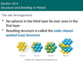 Section 10.4
Structure and Bonding in Metals
Copyright ©2017 Cengage Learning. All Rights Reserved.
The abc Arrangement
 No spheres in the third layer lie over ones in the
first layer
 Resulting structure is called the cubic closest
packed (ccp) structure
 