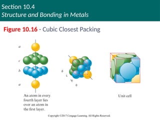 Section 10.4
Structure and Bonding in Metals
Copyright ©2017 Cengage Learning. All Rights Reserved.
Figure 10.16 - Cubic Closest Packing
 