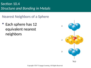 Section 10.4
Structure and Bonding in Metals
Copyright ©2017 Cengage Learning. All Rights Reserved.
Nearest Neighbors of a Sphere
 Each sphere has 12
equivalent nearest
neighbors
Copyright © Cengage Learning. All rights reserved 57
 