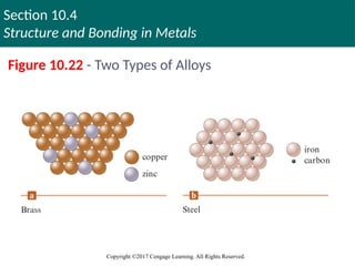 Section 10.4
Structure and Bonding in Metals
Copyright ©2017 Cengage Learning. All Rights Reserved.
Figure 10.22 - Two Types of Alloys
Copyright © Cengage Learning. All rights reserved 72
 