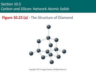 Section 10.5
Carbon and Silicon: Network Atomic Solids
Copyright ©2017 Cengage Learning. All Rights Reserved.
Figure 10.23 (a) - The Structure of Diamond
Copyright © Cengage Learning. All rights reserved 76
 