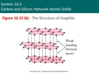Section 10.5
Carbon and Silicon: Network Atomic Solids
Copyright ©2017 Cengage Learning. All Rights Reserved.
Figure 10.23 (b) - The Structure of Graphite
 