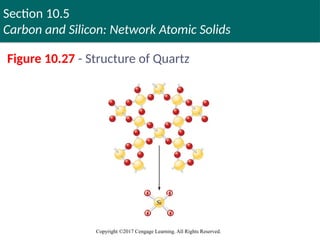 Section 10.5
Carbon and Silicon: Network Atomic Solids
Copyright ©2017 Cengage Learning. All Rights Reserved.
Figure 10.27 - Structure of Quartz
 