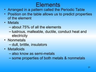 21
Elements
• Arranged in a pattern called the Periodic Table
• Position on the table allows us to predict properties
of the element
• Metals
– about 75% of all the elements
– lustrous, malleable, ductile, conduct heat and
electricity
• Nonmetals
– dull, brittle, insulators
• Metalloids
– also know as semi-metals
– some properties of both metals & nonmetals
 