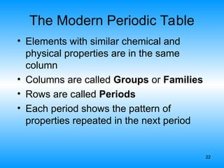 22
The Modern Periodic Table
• Elements with similar chemical and
physical properties are in the same
column
• Columns are called Groups or Families
• Rows are called Periods
• Each period shows the pattern of
properties repeated in the next period
 