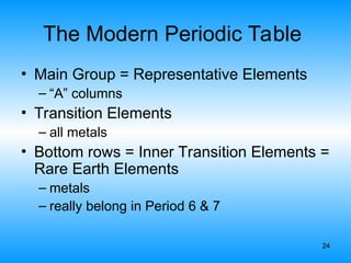 24
The Modern Periodic Table
• Main Group = Representative Elements
– “A” columns
• Transition Elements
– all metals
• Bottom rows = Inner Transition Elements =
Rare Earth Elements
– metals
– really belong in Period 6 & 7
 