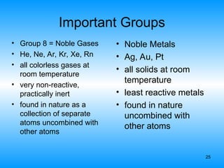 25
Important Groups
• Group 8 = Noble Gases
• He, Ne, Ar, Kr, Xe, Rn
• all colorless gases at
room temperature
• very non-reactive,
practically inert
• found in nature as a
collection of separate
atoms uncombined with
other atoms
• Noble Metals
• Ag, Au, Pt
• all solids at room
temperature
• least reactive metals
• found in nature
uncombined with
other atoms
 