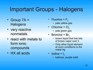 26
Important Groups - Halogens
• Group 7A =
Halogens
• very reactive
nonmetals
• react with metals to
form ionic
compounds
• HX all acids
• Fluorine = F2
– pale yellow gas
• Chlorine = Cl2
– pale green gas
• Bromine = Br2
– brown liquid that has lots
of brown vapor over it
– Only other liquid element
at room conditions is the
metal Hg
• Iodine = I2
– lustrous, purple solid
 
