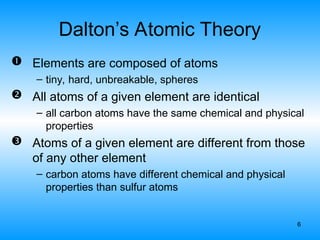 6
Dalton’s Atomic Theory
 Elements are composed of atoms
– tiny, hard, unbreakable, spheres
 All atoms of a given element are identical
– all carbon atoms have the same chemical and physical
properties
 Atoms of a given element are different from those
of any other element
– carbon atoms have different chemical and physical
properties than sulfur atoms
 
