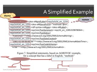A Simplified Example Zumer & Zeng, ISKO-UK, 2011, London nomen thema 