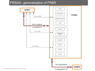 FRSAD –  generalisation of FRBR Zumer & Zeng, ISKO-UK, 2011, London 
