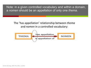 Note: in a given controlled vocabulary and within a domain, a  nomen  should be an appellation of only one  thema . Zumer & Zeng, ISKO-UK, 2011, London The ‘has appellation’ relationship between  thema  and  nomen  in a controlled vocabulary: 
