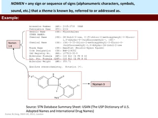 NOMEN  =  any sign or sequence of signs (alphanumeric characters, symbols,  sound, etc.) that a  thema  is known by, referred to or addressed  as .  Source: STN Database Summary Sheet: USAN (The USP Dictionary of U.S.  Adopted Names and International Drug Names) Example: Zumer & Zeng, ISKO-UK, 2011, London Nomen 1-8 Nomen  9 