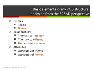 Basic elements in any KOS structure  --analyzed from the FRSAD perspective Entities Thema Nomen Relationships: Thema – to –  nomen Thema – to – thema Nomen  – to –  nomen   Attributes  Attributes of thema Attributes of  nomen Zumer & Zeng, ISKO-UK, 2011, London 