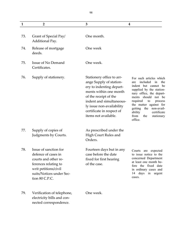 Manual of secretariat_instructions PDF