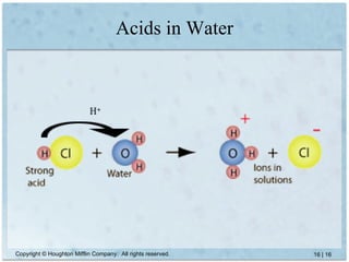 Zum notes (09) acids and bases | PPT