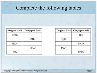 Zum notes (09) acids and bases | PPT