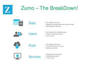 Zumo – The BreakDown!
Z
Data
Users
Push
Services
 