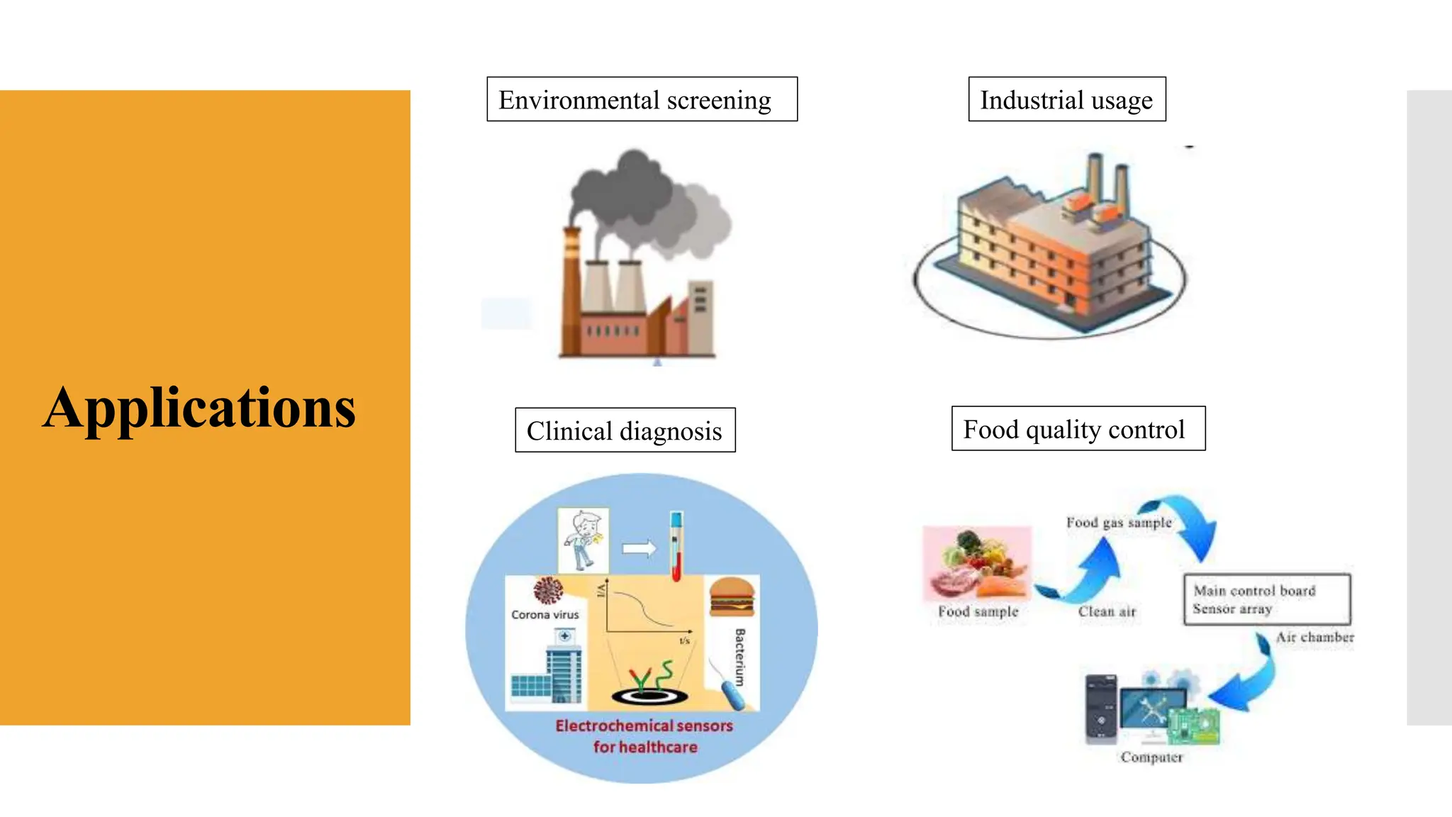 Electrochemical Gas Sensors And Their Uses pptx electrochemical-gas-sensors-and-their-uses-pptx