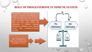 Effects of hormones on our immune system | PDF