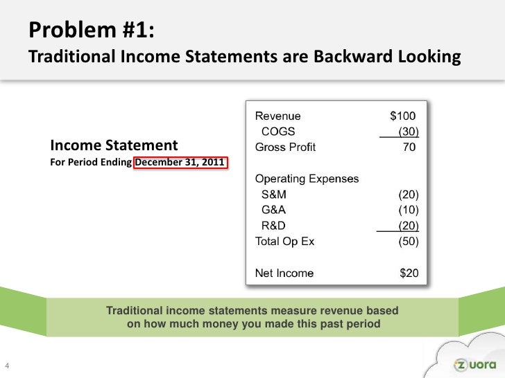 problem 2 traditional income statements traditional income statement