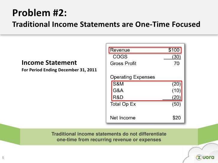 problem 2 traditional income statements traditional income statement