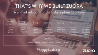 Zuora Pitch Deck. Turning Customers into Subscribers