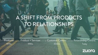 Zuora Pitch Deck. Turning Customers into Subscribers