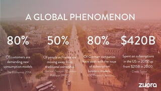 Zuora Pitch Deck. Turning Customers into Subscribers