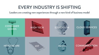 Zuora Pitch Deck. Turning Customers into Subscribers