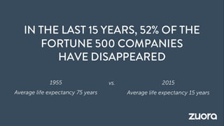 Zuora Pitch Deck. Turning Customers into Subscribers