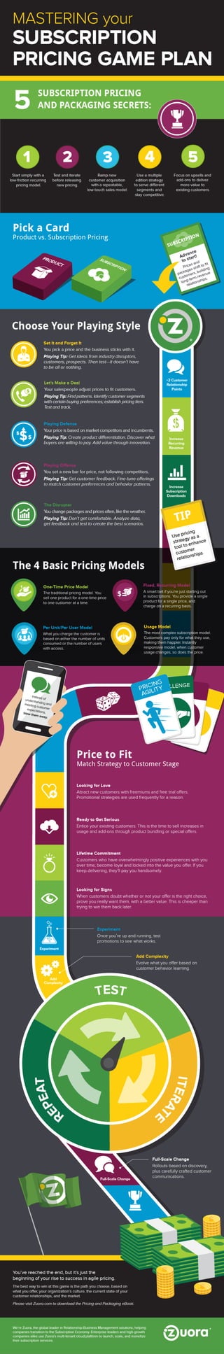 5 Secrets of Subscription Pricing Infographic