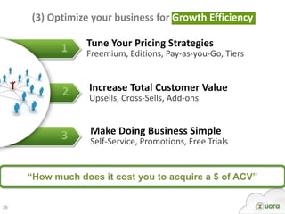 (3) Optimize your business for Growth Efficiency

            1    Tune Your Pricing Strategies
                 Freemium,...