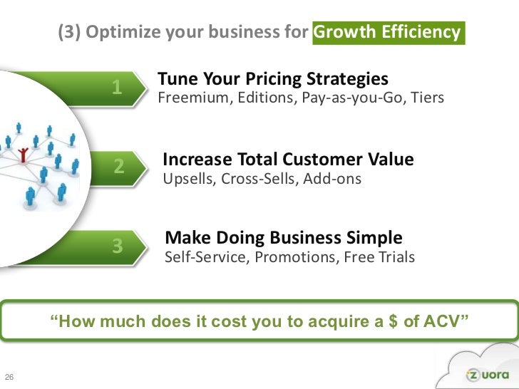Zuora @ AlwaysOn 2012 - The Only 3 SaaS Metrics That Matter