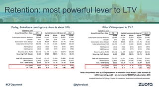 INTRORetention: most powerful lever to LTV
Today, Salesforce.com’s gross churn is about 10%... What if it improved to 7%?
Salesforce.com
Annual Gross Churn Rate: 10% Implied Customer Life (years): 10.0
2012A 2013A 2014A 2015E 2016E
Subscription Services Revenue $2,869 $3,825 $5,014 $6,055 $7,295
Growth 35% 33% 31% 21% 20%
Subscription Gross Margin 85.5% 84.2% 83.4% 83.7% 84.5%
Subscription Gross Proft $2,453 $3,220 $4,182 $5,068 $6,164
R&D Expense (353) (516) (672) (819) (997)
G&A Expense (364) (505) (577) (672) (780)
Recurring Gross Profit $1,736 $2,199 $2,933 $3,577 $4,388
Recurring Profit Margin 60.5% 57.5% 58.5% 59.1% 60.1%
New ARR Approximation $1,243 $1,572 $1,543 $1,846 $2,189
S&M Expense (1,404) (1,872) (2,406) (2,858) (3,475)
Cost / $ARR (CAC) $1.13 $1.19 $1.56 $1.55 $1.59
LTV / $ARR $6.05 $5.75 $5.85 $5.91 $6.01
LTV / CAC 5.4x 4.8x 3.8x 3.8x 3.8x
Salesforce.com
Annual Gross Churn Rate: 7% Implied Customer Life (years): 14.3
2012A 2013A 2014A 2015E 2016E
Subscription Services Revenue $2,869 $3,825 $5,014 $6,205 $7,481
Growth 35% 33% 31% 24% 21%
Subscription Gross Margin 85.5% 84.2% 83.4% 83.7% 84.5%
Subscription Gross Proft $2,453 $3,220 $4,182 $5,194 $6,322
R&D Expense (353) (516) (672) (819) (997)
G&A Expense (364) (505) (577) (672) (780)
Recurring Gross Profit $1,736 $2,199 $2,933 $3,703 $4,545
Recurring Profit Margin 60.5% 57.5% 58.5% 59.7% 60.8%
New ARR Approximation $1,157 $1,457 $1,543 $1,710 $2,021
S&M Expense (1,404) (1,872) (2,406) (2,858) (3,475)
Cost / $ARR (CAC) $1.21 $1.29 $1.56 $1.67 $1.72
LTV / $ARR $8.64 $8.21 $8.36 $8.53 $8.68
LTV / CAC 7.1x 6.4x 5.4x 5.1x 5.0x
Note: we estimate that a 3% improvement in retention could drive a ~16% increase in
C2015 operating profit – an incremental $150M at subscription GMs
Analysis based on SEC filings, Capital IQ consensus, and Canaccord Genuity estimates
@tylersloat#CFOsummit
 