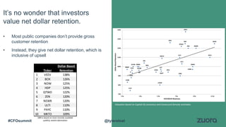 It’s no wonder that investors
value net dollar retention.
• Most public companies don’t provide gross
customer retention
• Instead, they give net dollar retention, which is
inclusive of upsell
Ticker
Dollar-Based
Retention
1 VEEV 138%
2 BOX 126%
3 NOW 125%
4 HDP 125%
5 QTWO 122%
6 ZEN 120%
7 NEWR 120%
8 ULTI 110%
9 PAYC 110%
10 MKTO 109%
VEEV
BOX
NOWHDP
QTWO
ZEN NEWR
ULTI PAYC
MKTO
WK
CSLT
AMBR DWRE
OPWR
ECOM
FIVN
RNG
CVTMRIN
SQI
BNFT
CSOD SPSC HUBS
IL
CRM
LOCK
CARB
LOGM
CTCT
70%
80%
90%
100%
110%
120%
130%
140%
1.0x 3.0x 5.0x 7.0x 9.0x 11.0x
DollarBasedRetention
EV/C2015E Revenues
DBR is based on most recently available
publicly stated information
Valuation based on Capital IQ consensus and Canaccord Genuity estimates
@tylersloat#CFOsummit
 