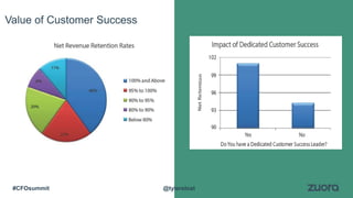 Value of Customer Success
@tylersloat#CFOsummit
 