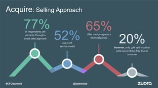 77%of respondents sell
primarily through a
direct sales approach 52%use a self
service model
65%offer their prospects a
free trial period
20%However, only 47% said less than
20% convert from free trial to
customer
Acquire: Selling Approach
@tylersloat#CFOsummit
 