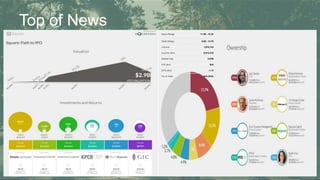 Top of News
@tylersloat#CFOsummit
Day's Range: 11.90 - 12.24
52wk Range: 9.00 - 14.78
Volume: 1,075,743
Avg Vol (3m): 6,912,410
Market Cap: 3.87B
P/E (ttm): N/A
EPS (ttm): -1.13
Div & Yield: N/A (N/A)
 
