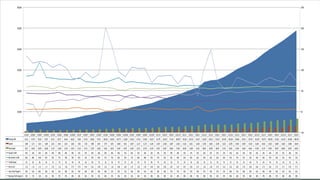 @tylersloat#CFOsummit
3/31/05 6/30/05 9/30/05 12/30/05 3/31/06 6/30/06 9/30/06 12/30/06 3/31/07 6/30/07 9/30/07 12/30/07 3/31/08 6/30/08 9/30/08 12/30/08 3/31/09 6/30/09 9/30/09 12/31/09 3/31/10 6/30/10 9/30/10 12/31/10 3/31/11 6/30/11 9/30/11 12/31/11 3/31/12 6/30/12 9/30/12 12/31/12 3/31/13 6/30/13 9/30/13 12/31/13 3/31/14 6/30/14 9/30/14 12/31/14 3/31/15 6/30/15
Entering ARR 45,411 47,679 50,520 53,307 56,372 60,377 64,418 68,326 74,695 81,734 86,938 93,791 100,546 102,018 104,774 112,069 120,165 127,421 133,891 140,227 151,795 162,393 171,914 180,978 193,536 204,722 214,457 242,629 249,513 252,523 265,430 284,206 304,862 318,741 333,792 353,240 378,370 400,928 421,042 441,419 465,086 488,794
Growth 5,096 5,171 5,423 5,698 6,213 6,941 6,425 6,836 7,582 7,520 7,889 8,871 9,776 9,676 10,440 9,912 12,047 11,137 11,273 11,294 13,397 12,938 12,897 12,464 15,326 13,811 13,268 15,700 16,963 15,700 15,332 16,709 19,814 19,487 19,129 21,824 24,032 24,525 23,089 24,620 32,980 28,444
Non-Growth 9,627 10,442 14,876 10,838 11,347 11,690 12,543 13,015 15,101 14,713 15,307 16,265 17,861 19,235 21,405 19,547 21,464 22,122 22,796 23,329 25,307 26,367 26,802 27,284 30,596 31,990 33,126 38,924 38,766 38,924 37,353 39,301 43,344 43,963 45,641 47,990 52,747 54,991 58,976 60,844 62,978 66,942
Growth %ARR 45% 43% 43% 43% 44% 46% 40% 40% 41% 37% 36% 38% 39% 38% 40% 35% 40% 35% 34% 32% 35% 32% 30% 28% 32% 27% 25% 26% 27% 25% 23% 24% 26% 24% 23% 25% 25% 24% 22% 22% 28% 23%
Non-Growth %ARR 85% 88% 118% 81% 81% 77% 78% 76% 81% 72% 70% 69% 71% 75% 82% 70% 71% 69% 68% 67% 67% 65% 62% 60% 63% 63% 62% 64% 62% 62% 56% 55% 57% 55% 55% 54% 56% 55% 56% 55% 54% 55%
%ARRGrowth 5% 6% 6% 6% 7% 7% 6% 9% 9% 6% 8% 7% 1% 3% 7% 7% 6% 5% 5% 8% 7% 6% 5% 7% 6% 5% 13% 3% 1% 5% 7% 7% 5% 5% 6% 7% 6% 5% 5% 5% 5% 5%
GEIonACV 1.34 1.16 1.21 1.17 1.05 1.14 1.06 0.79 0.79 0.94 0.81 0.89 2.01 1.56 0.96 0.83 1.07 1.03 1.04 0.69 0.85 0.86 0.87 0.67 0.87 0.83 0.37 1.04 1.48 0.73 0.55 0.55 0.82 0.76 0.69 0.64 0.75 0.81 0.75 0.71 0.93 0.73
GrossProfit Margin% 59% 61% 60% 58% 54% 61% 58% 55% 56% 58% 58% 58% 58% 57% 52% 51% 56% 56% 55% 54% 56% 56% 57% 57% 55% 57% 56% 57% 54% 57% 57% 58% 57% 58% 59% 61% 59% 59% 59% 61% 61% 61%
Recurring Profit Margin% 19% 17% -12% 23% 25% 27% 27% 30% 26% 32% 35% 35% 30% 27% 24% 35% 33% 34% 35% 39% 38% 39% 41% 44% 40% 40% 45% 38% 39% 41% 47% 48% 46% 47% 48% 49% 47% 48% 47% 48% 48% 48%
-50%
0%
50%
100%
150%
200%
250%
-
100,000
200,000
300,000
400,000
500,000
600,000
 
