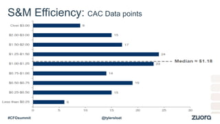 • Bookings / New ARR
• Gross Customer Churn
• Mix of S&M spend that is growth oriented
• New ARR = forward year increase in subscription
revenue + gross dollars churned in current year
• Assume all S&M spend is driving new ARR
• S&M Efficiency = $ S&M Spend / $ New ARR
• Range of Public SaaS Companies: $0.67 - $2.30
DATA WE DON’T GET HOW WE THINK ABOUT IT
SLIDE HEADERS&M Efficiency: CAC Data points
Conclusion: the trend line is up
2012 2013 2014 2015E 2016E
Average S&M / $ARR $0.99 $1.02 $1.18 $1.27 $1.40
Based on Canaccord Genuity analysis of the 30 largest SaaS companies; leverages SEC filings, Capital IQ estimates, and Canaccord Genuity estimates
@tylersloat#CFOsummit
 